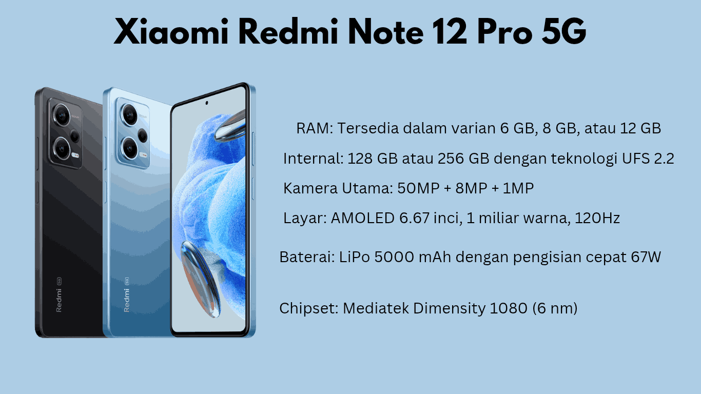 Xiaomi Redmi Note 12 Pro 5G