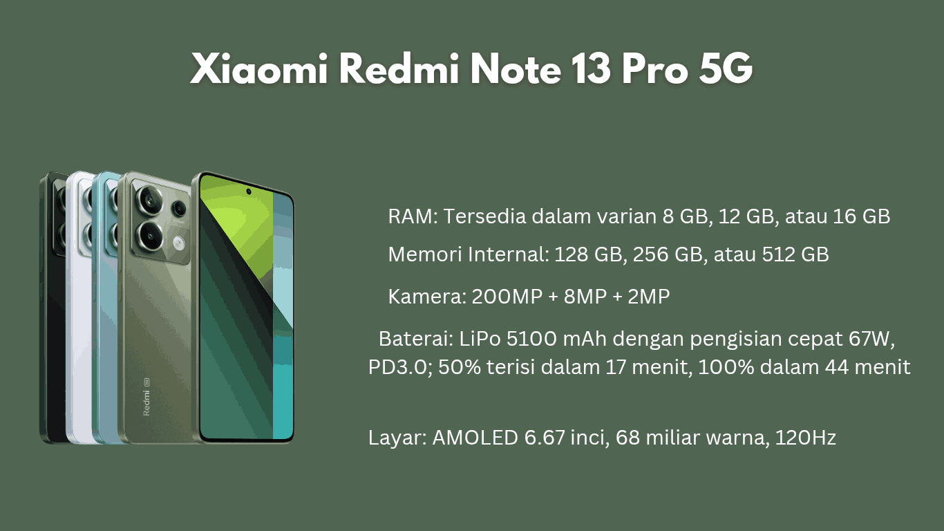 Xiaomi Redmi Note 13 Pro 5G